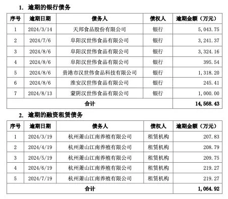 天邦公告