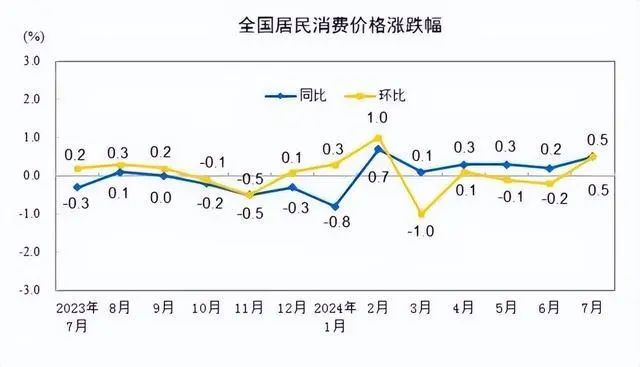 菜价大涨！猪肉也涨！专家：高温降雨导致，9月中或恢复