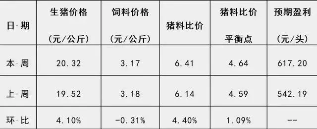 猪价一夜变脸！发改委发文：缺猪局面不改，后市仍有上涨的可能…