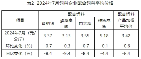 7月<a href=