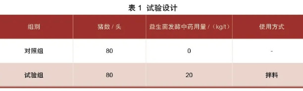 益生菌发酵中药对育肥猪生长性能的影响有那些？