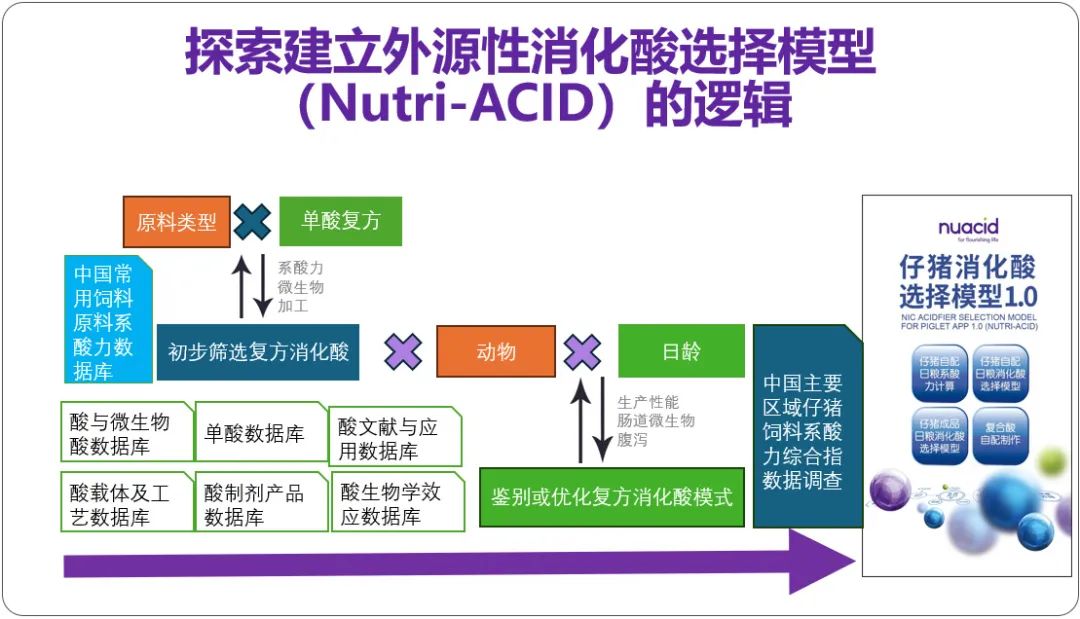 Nutri-Acid