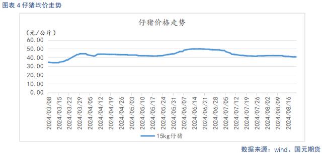 仔猪均价走势