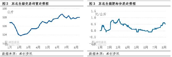 生猪价格走势图