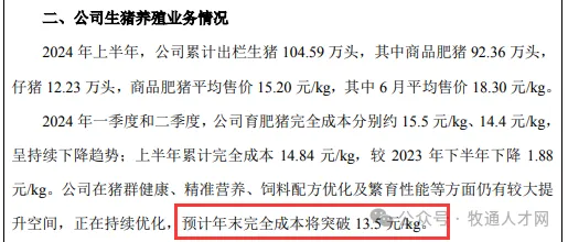 猪企最新成本曝光！神农领先！多家企业已实现6元成本？