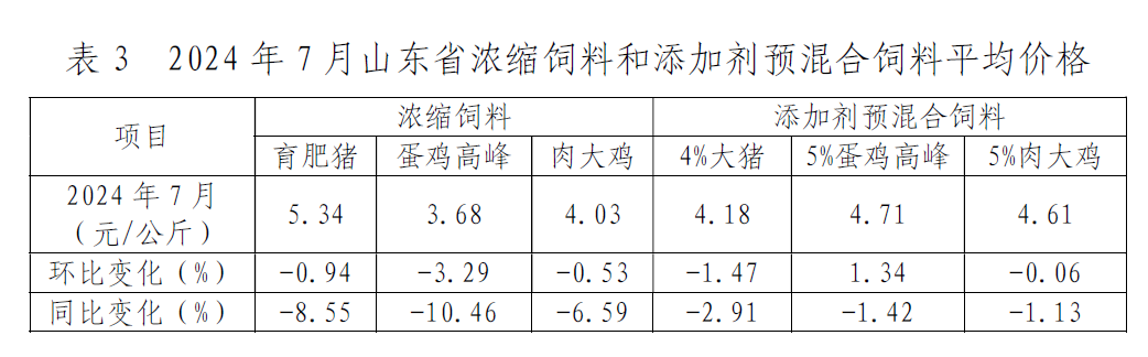 7月份饲料生产形势公开：全国大猪料环比增长0.1%，山东浓缩料环比、同比变化大！