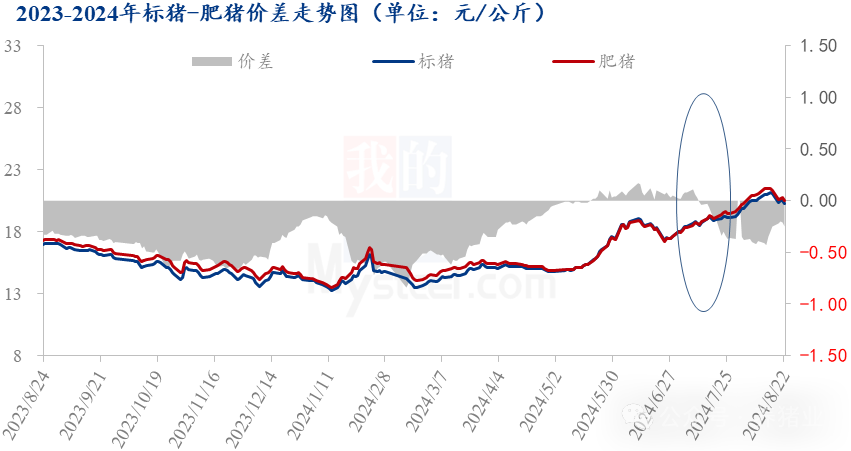 多地猪价跌破10元关口！后市行情将如何发展？