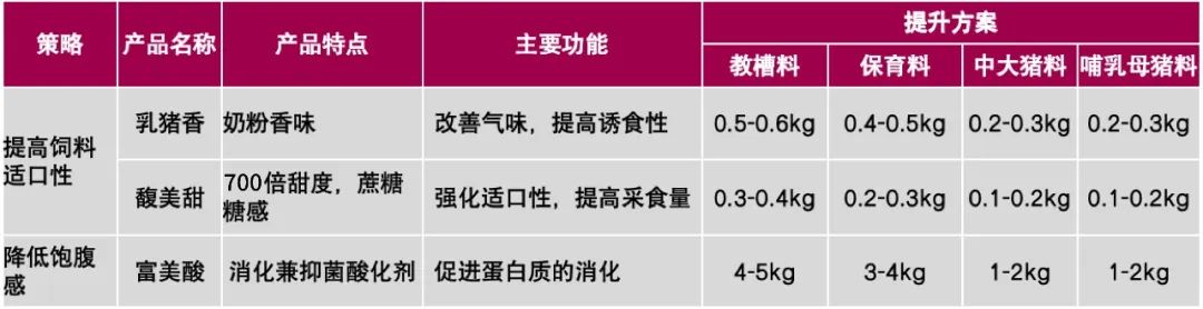 采食量提升方案