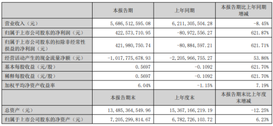 顺鑫农业