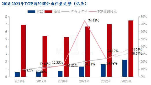 猪企出栏量走势