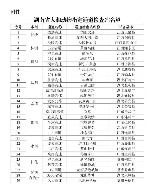 29个入湘动物指定通道名单