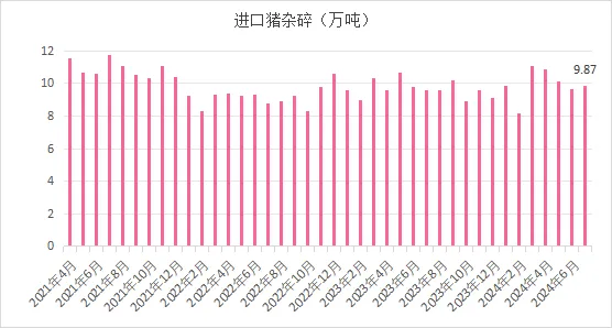 进口猪杂碎