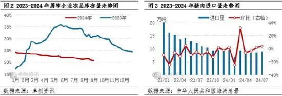 屠宰企业冻品库存