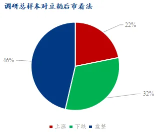 对豆粕后市看法