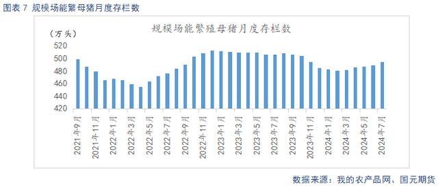能繁母猪存栏