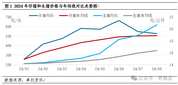 仔猪补栏不积极，价格或继续下跌