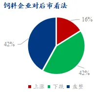 饲料企业对豆粕后市看法