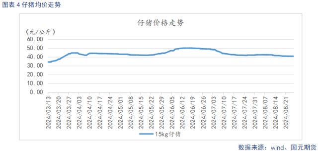 仔猪均价走势