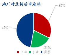 油厂对豆粕后市看法