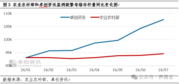 仔猪补栏不积极，价格或继续下跌