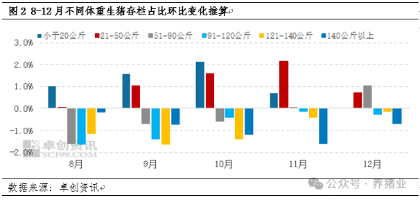 仔猪补栏不积极，价格或继续下跌