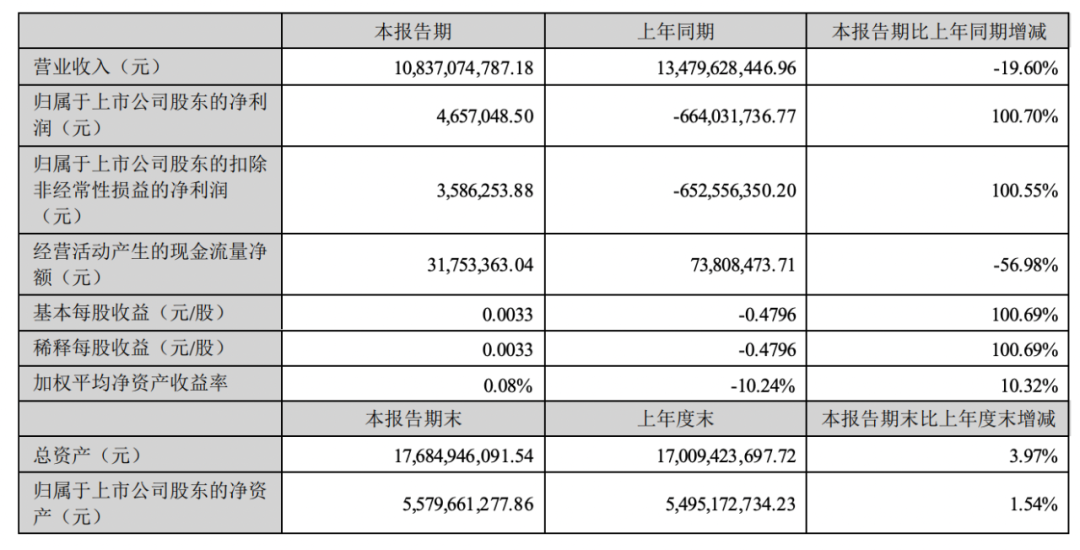 企业公告