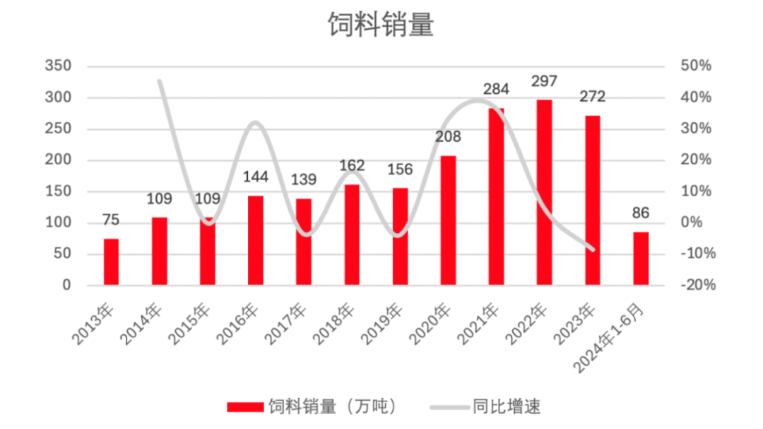 企业公告