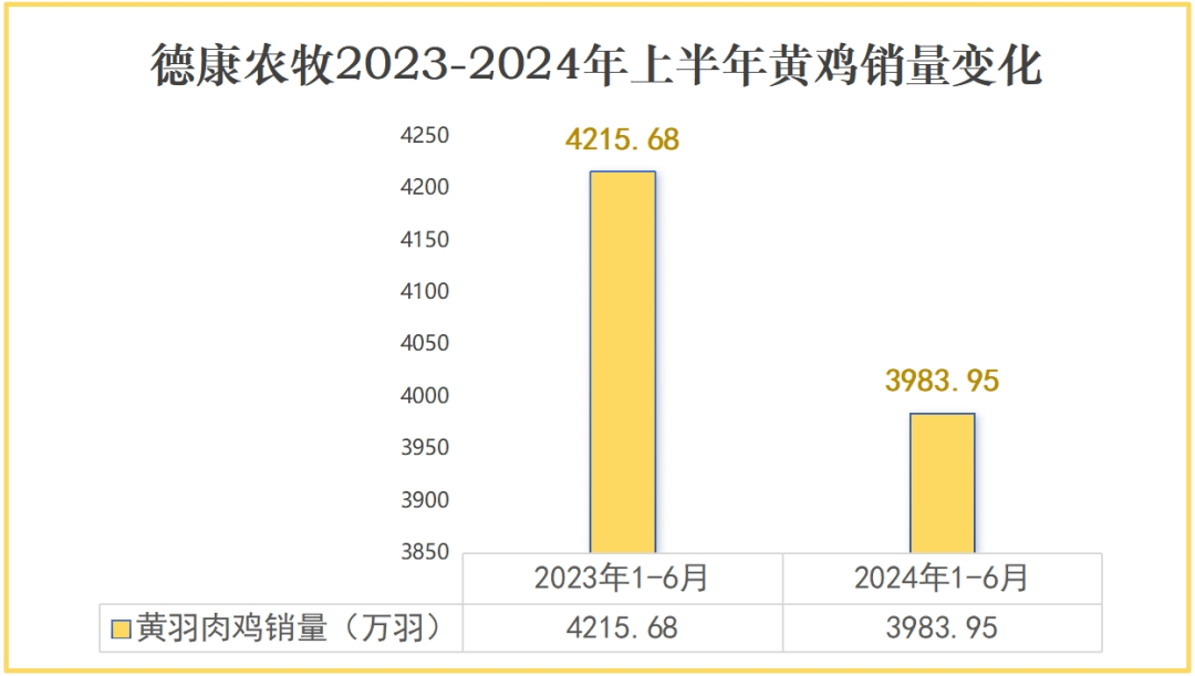 又一养猪巨头崛起：半年出栏生猪402.61万头，盈利3.63亿元！