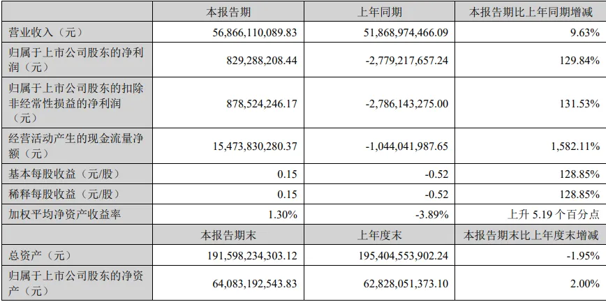 牧原半年报