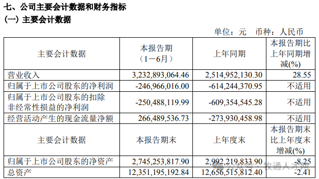 猪企负债不降反增？新五丰总负债94.27亿，华统负债率升至76%