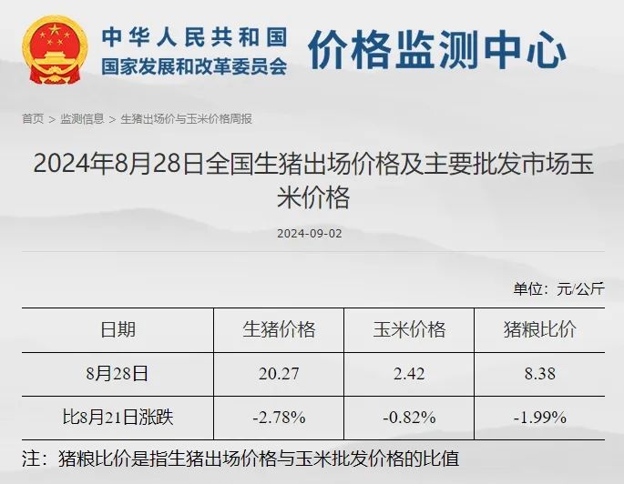 市场供应有所减少，猪肉消费需求有支撑，短期内猪价下降空间有限！