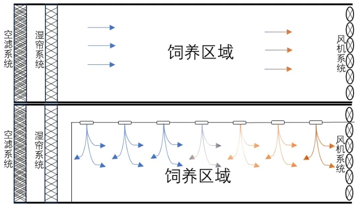 常见的负压通风模式