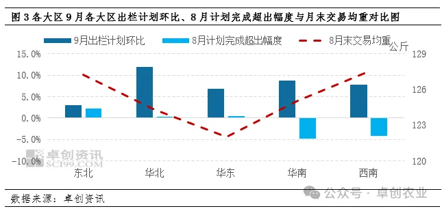 9月猪价到底怎么走？从新生仔猪、屠宰量、二次育肥等多方面全面分析