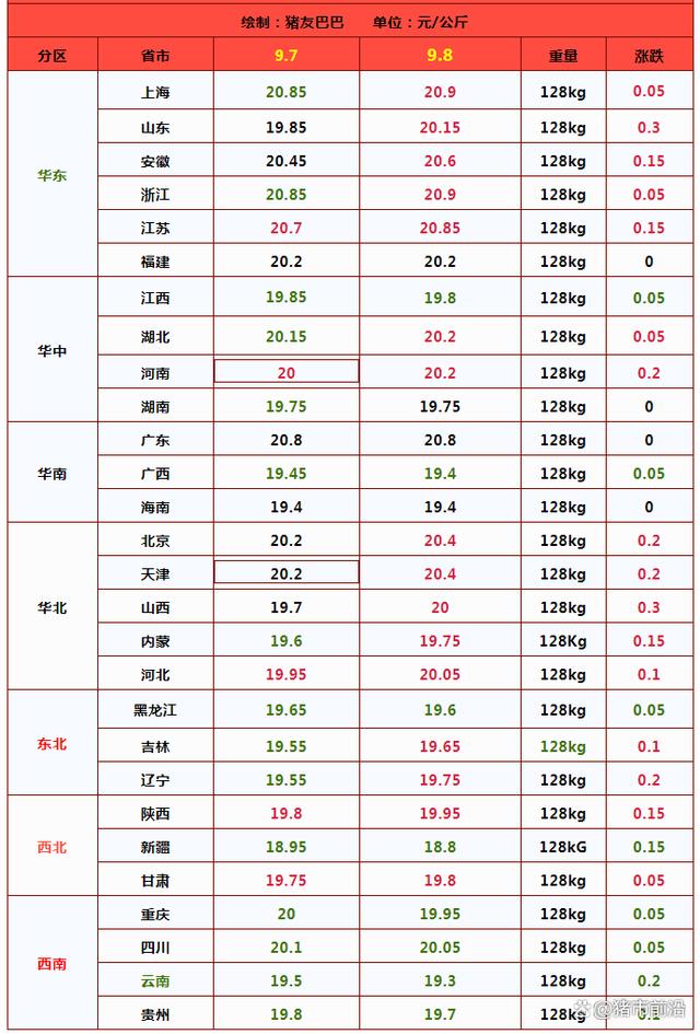 一夜“升温”，猪价再度上涨！中秋前猪价走势如何？