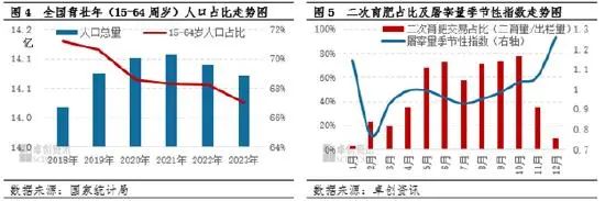 生猪养殖集约化程度不断上升，上下游产业盈利逐年缩水！