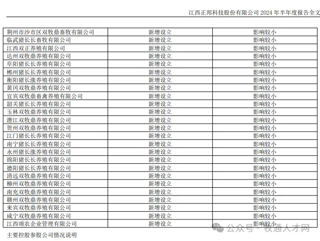 上半年亏损大幅收窄！正邦科技大力开展回家计划，一批前员工回归