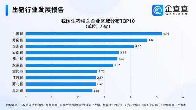 生猪相关企业分布