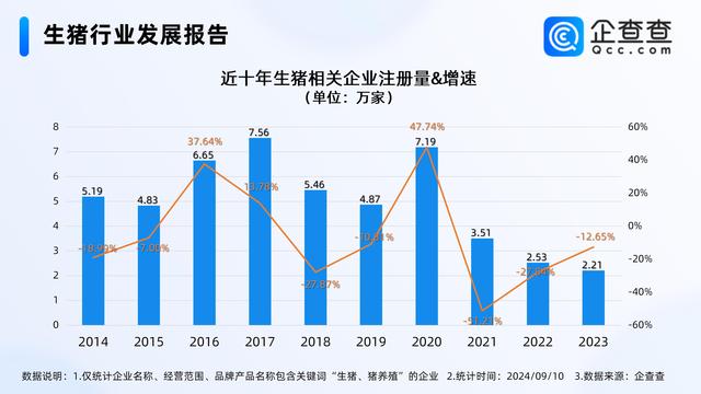 生猪相关企业注册量