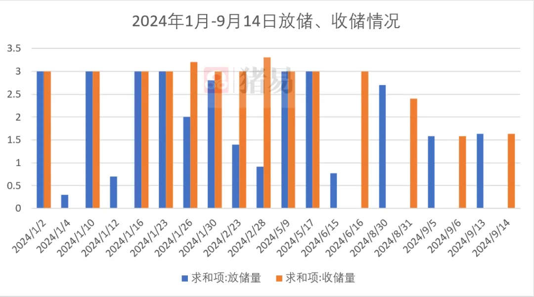 连续三周猪肉轮储！释放出啥信号？