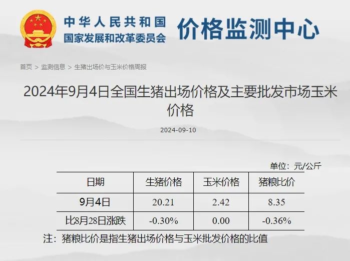 生猪出场价格、玉米价格