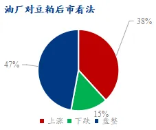 油厂对豆粕后市看法