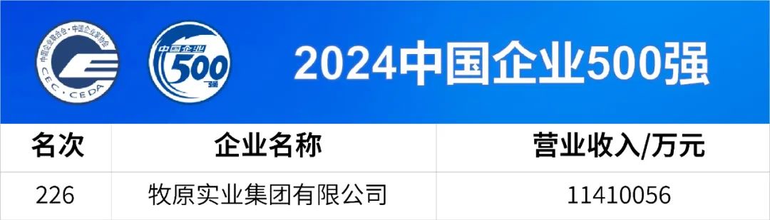 2024中国企业500强｜牧原名列第226位