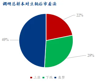 对豆粕后市看法