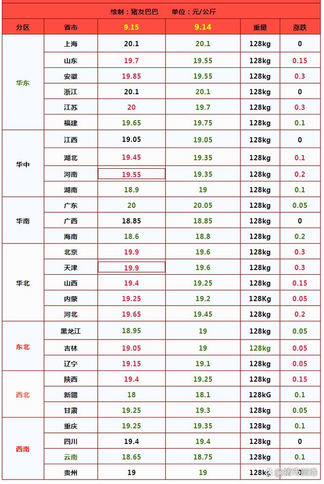 一夜“升温”，猪价上涨“猛抬头”，涨势能持续吗？