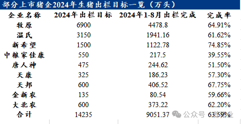 11家猪企8月出栏环比增加11.74%！透露出哪些信号？后市价格怎么走？