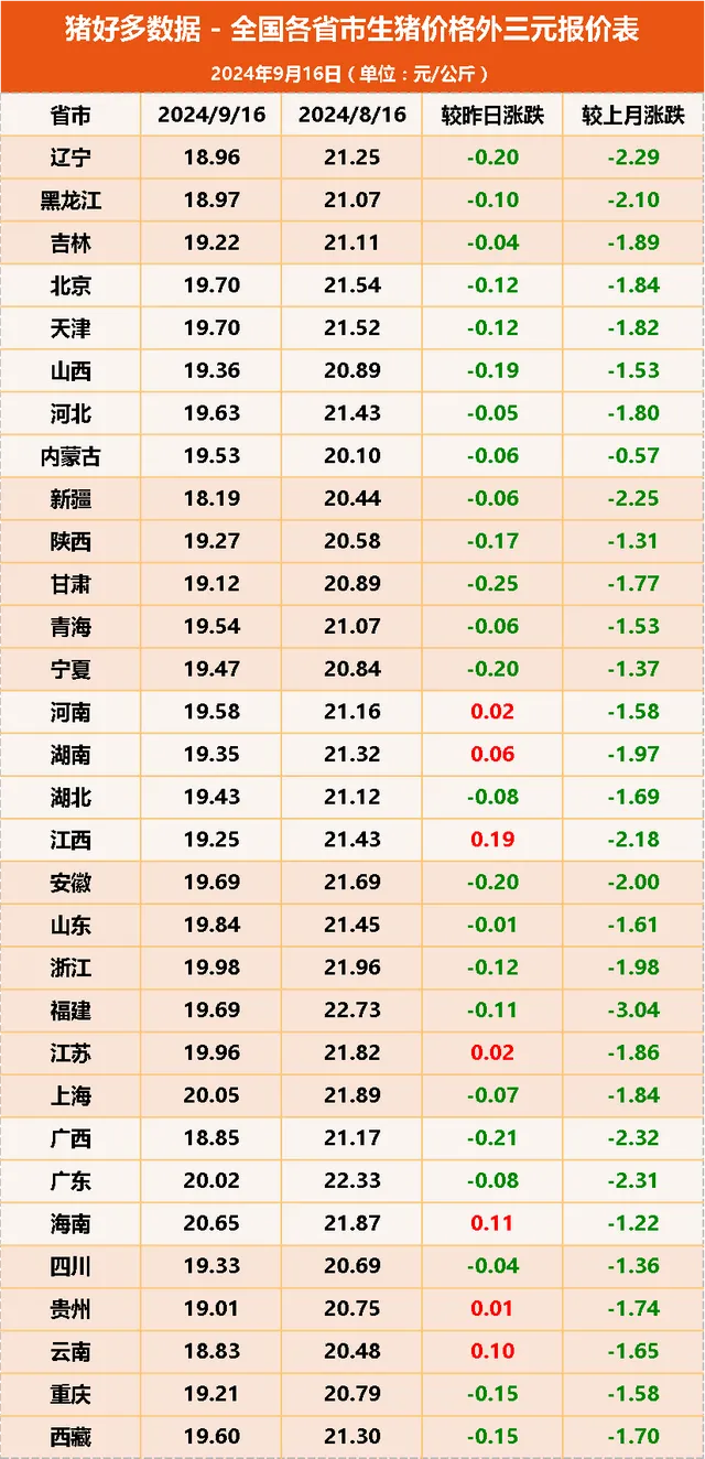 9月16日生猪价格