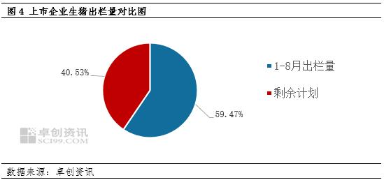 生猪出栏量对比