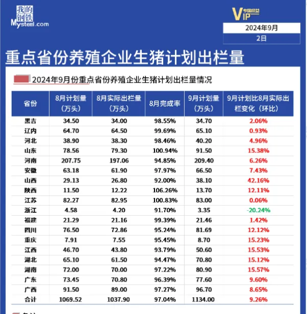 猪价“逢节必跌”魔咒难以打破！后市还能涨回来吗？