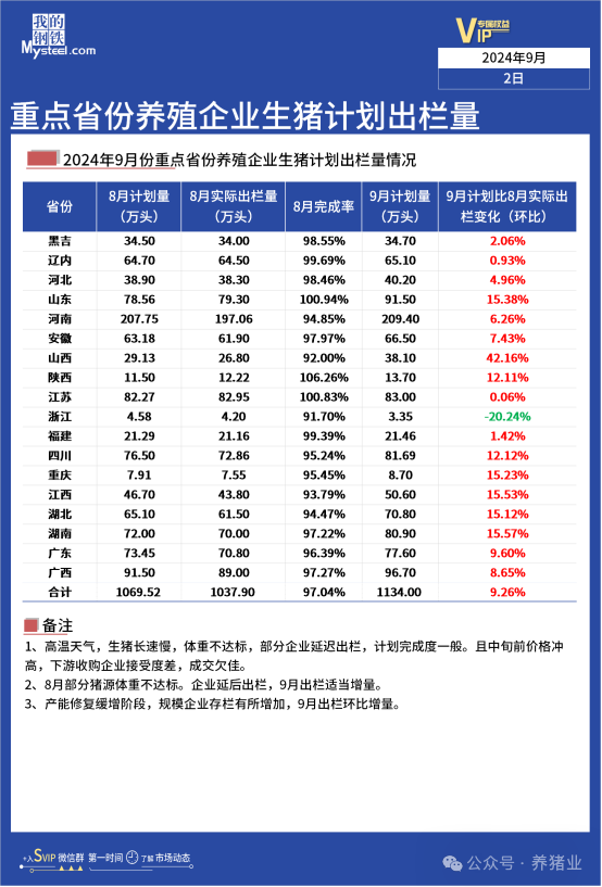 全国猪价均价跌入18元区间！是什么制约了猪价上行？