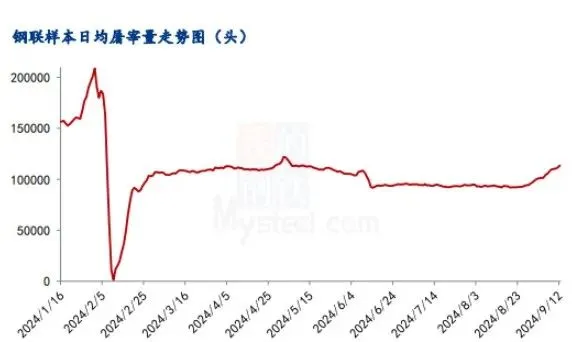 9月猪价“一地猪毛”！什么原因导致的？后期会不会涨？